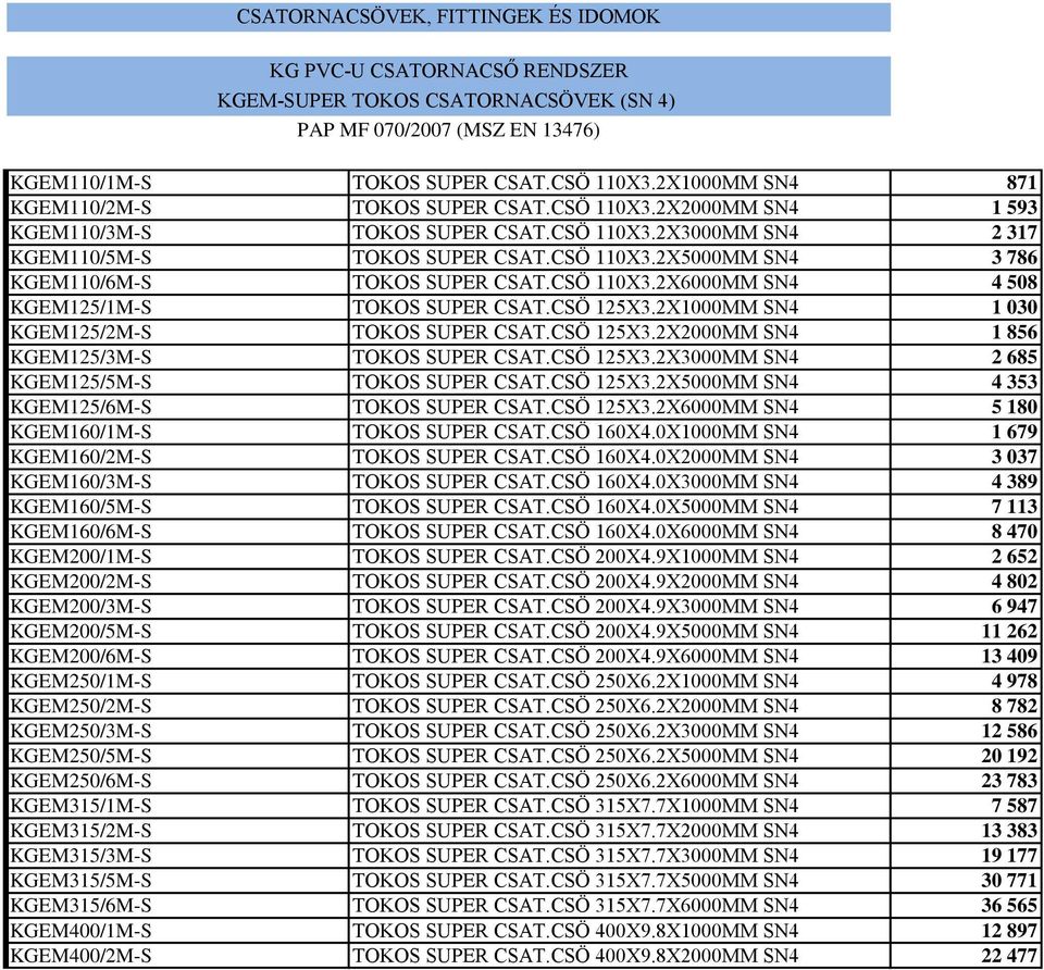 CSÖ 110X3.2X6000MM SN4 4 508 KGEM125/1M-S TOKOS SUPER CSAT.CSÖ 125X3.2X1000MM SN4 1 030 KGEM125/2M-S TOKOS SUPER CSAT.CSÖ 125X3.2X2000MM SN4 1 856 KGEM125/3M-S TOKOS SUPER CSAT.CSÖ 125X3.2X3000MM SN4 2 685 KGEM125/5M-S TOKOS SUPER CSAT.