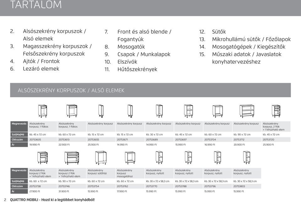 Műszaki adatok / Javaslatok konyhatervezéshez ALSÓSZEKRÉNY KORPUSZOK / ALSÓ ELEMEK, 1 fiókos, 1 fiókos, 2 fiók + 1 kihúzható elem Szé Ma Mé kb. 45 x 72 cm kb. 60 x 72 cm kb. 15 x 72 cm kb.