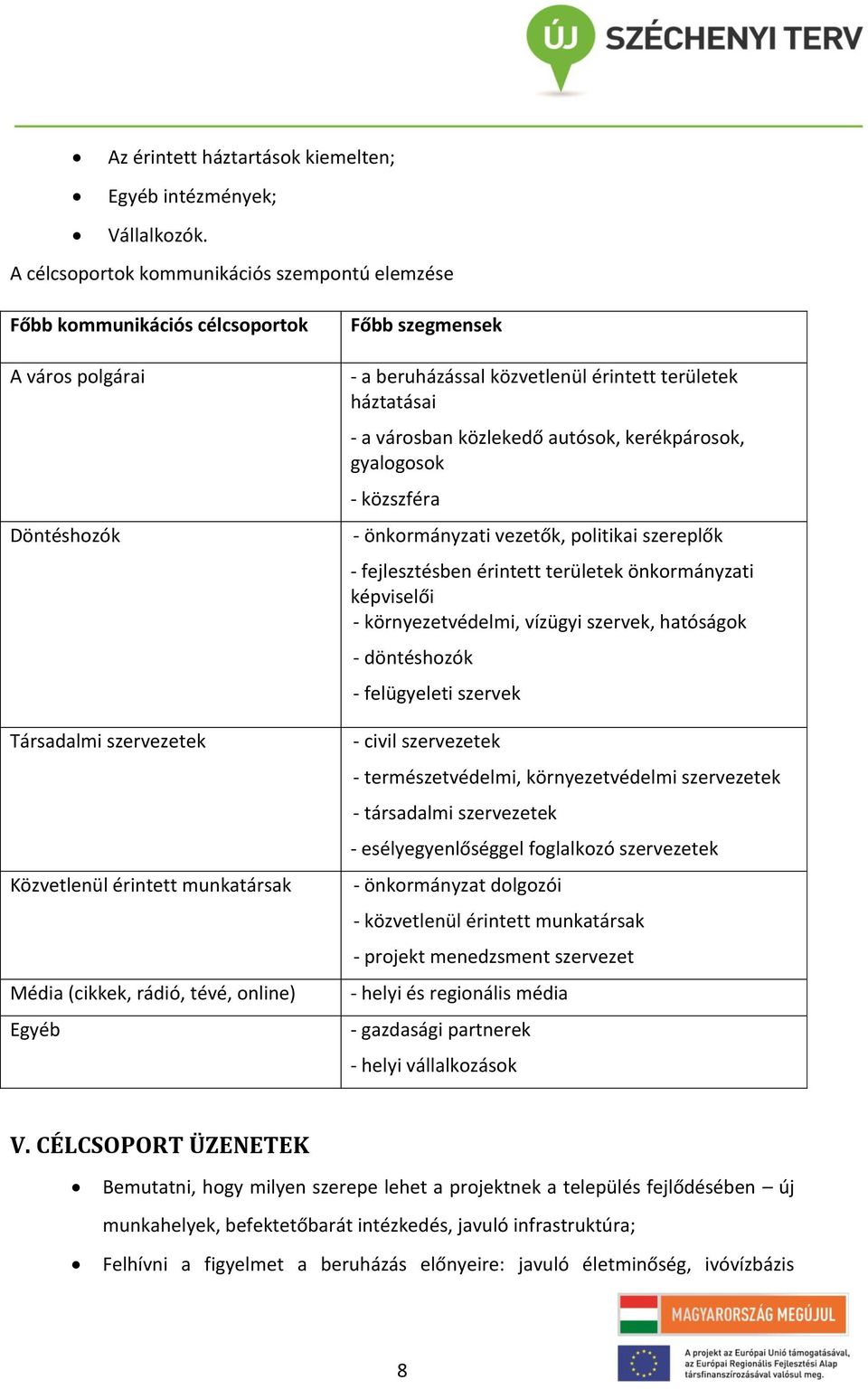 online) Egyéb Főbb szegmensek - a beruházással közvetlenül érintett területek háztatásai - a városban közlekedő autósok, kerékpárosok, gyalogosok - közszféra - önkormányzati vezetők, politikai