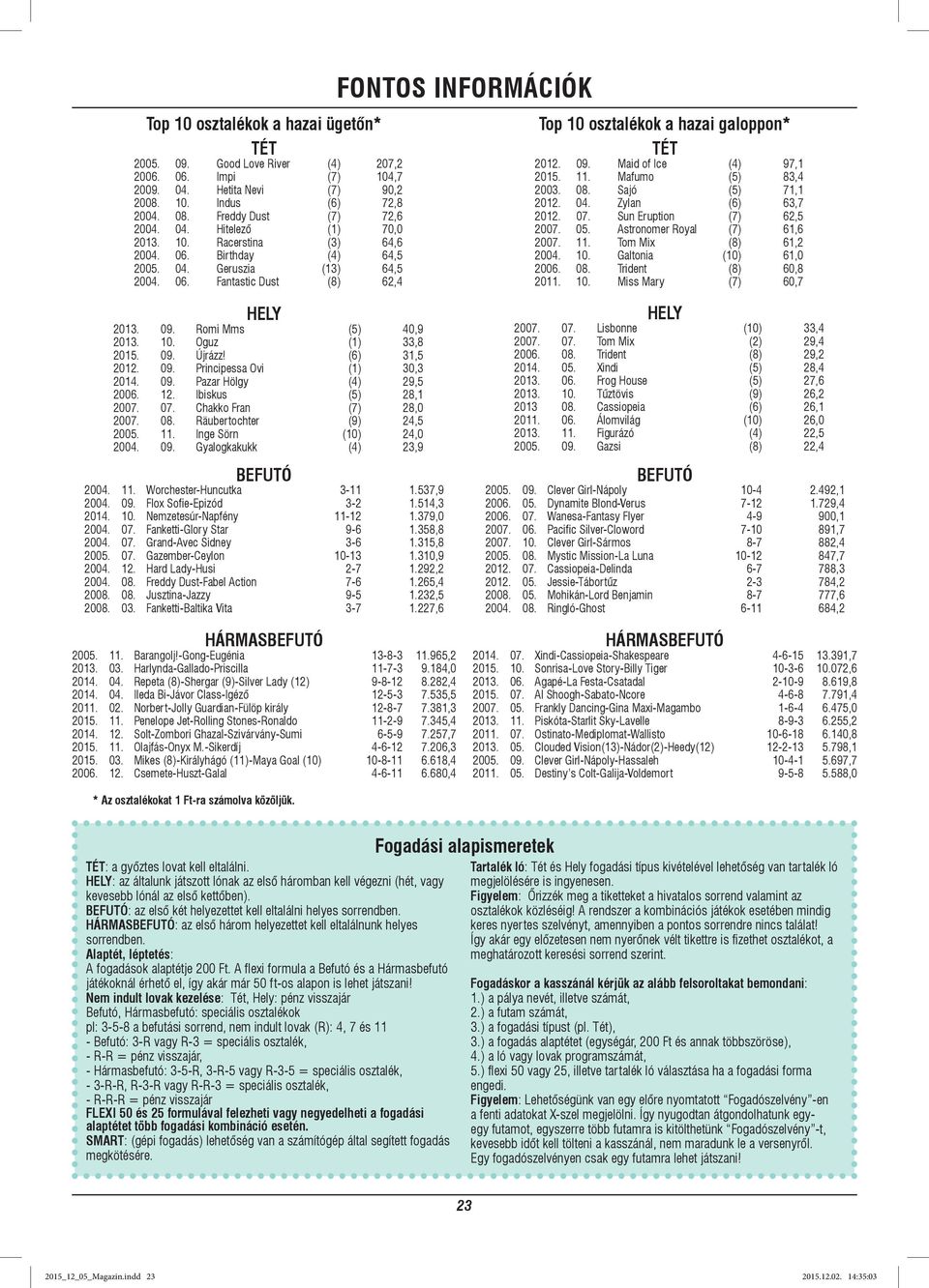 Maid of Ice (4) 97,1 2015. 11. Mafumo (5) 83,4 2003. 08. Sajó (5) 71,1 2012. 04. Zylan (6) 63,7 2012. 07. Sun Eruption (7) 62,5 2007. 05. Astronomer Royal (7) 61,6 2007. 11. Tom Mix (8) 61,2 2004. 10.