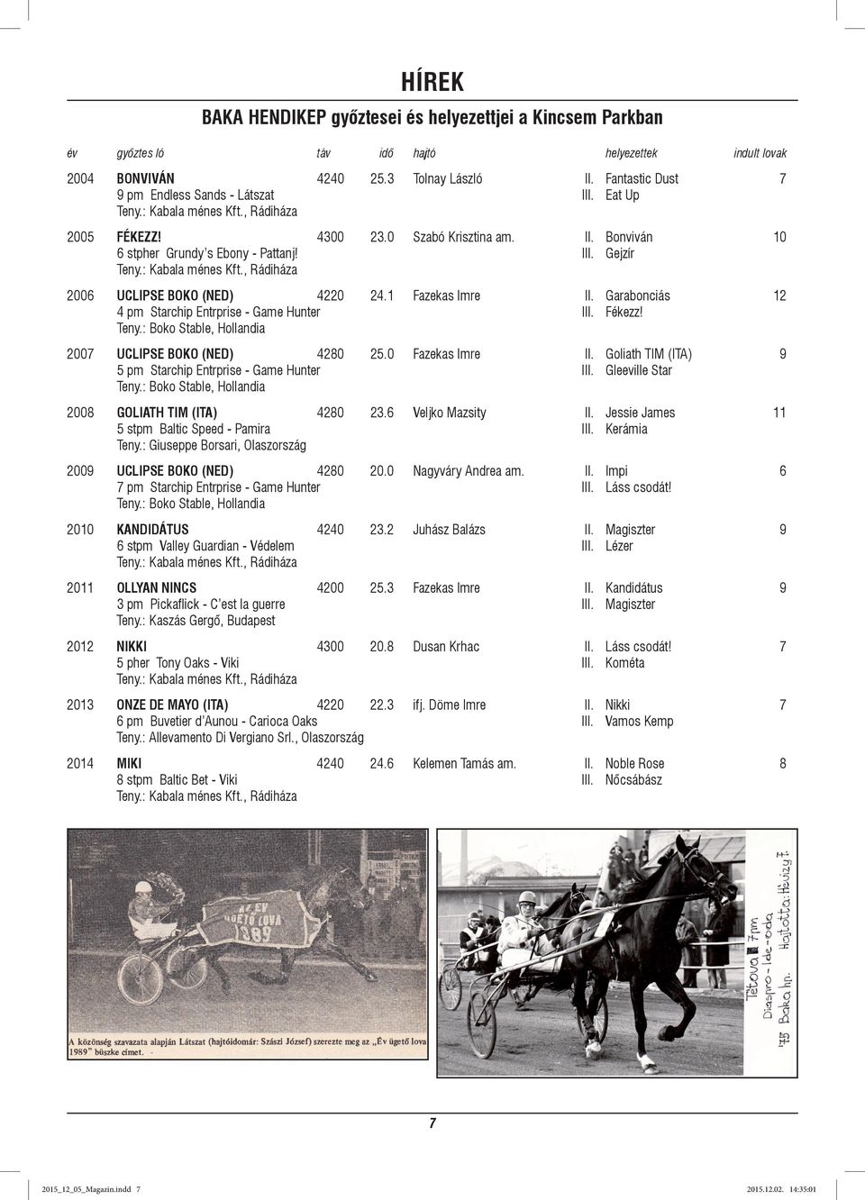 Gejzír 10 2006 UCLIPSE BOKO (NED) 4220 24.1 Fazekas Imre 4 pm Starchip Entrprise - Game Hunter Teny.: Boko Stable, Hollandia II. Garabonciás III. Fékezz! 12 2007 UCLIPSE BOKO (NED) 4280 25.
