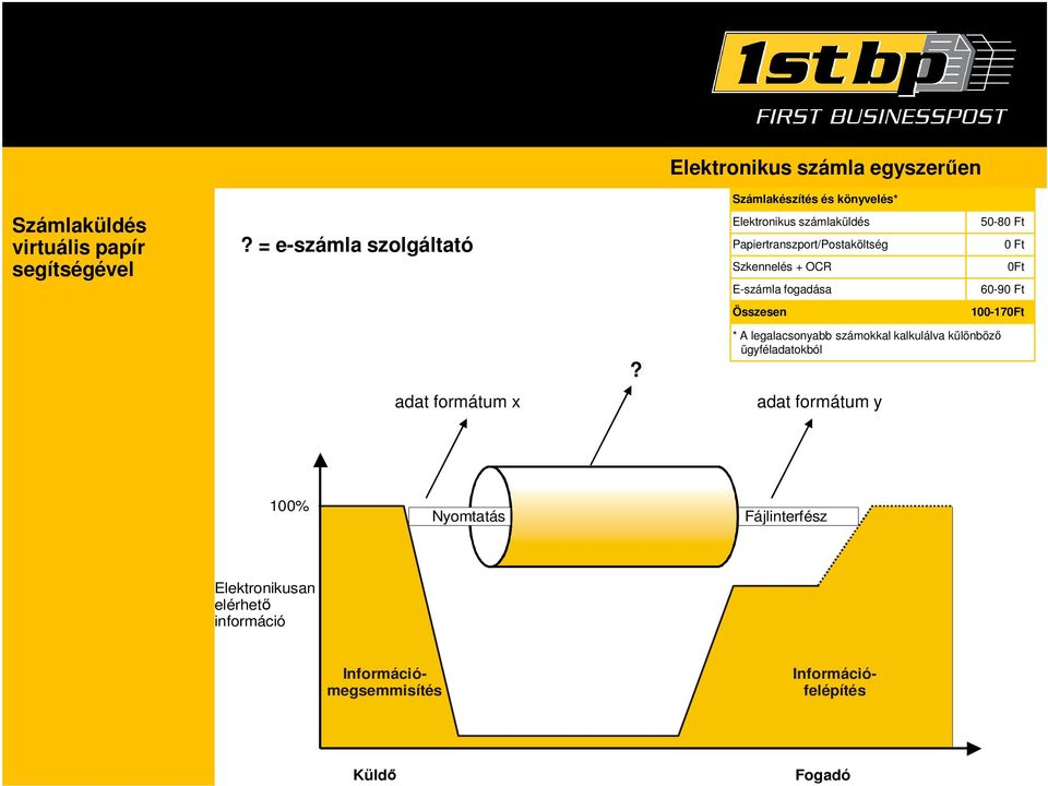Ft 0 Ft 0Ft 60-90 Ft Összesen 100-170Ft adat formátum x?