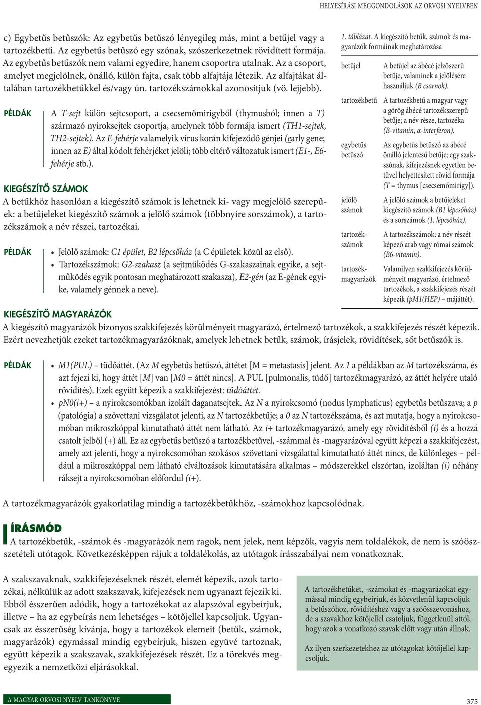 Az alfajtákat általában tartozékbetűkkel és/vagy ún. tartozékszámokkal azonosítjuk (vö. lejjebb).