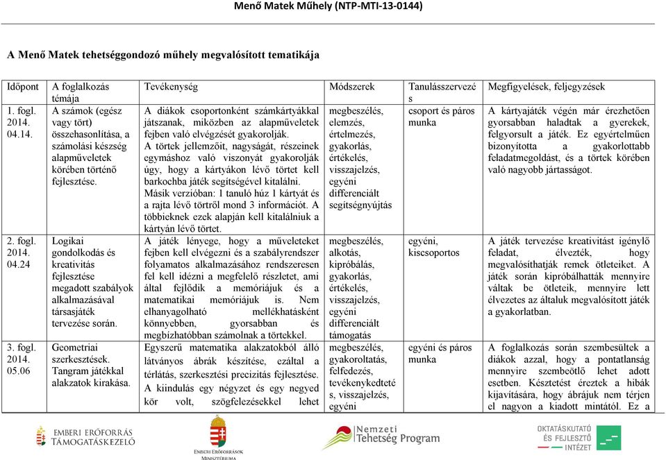 Logikai gondolkodás és kreativitás fejlesztése megadott szabályok alkalmazásával társasjáték tervezése során. Geometriai szerkesztések. Tangram játékkal alakzatok kirakása.