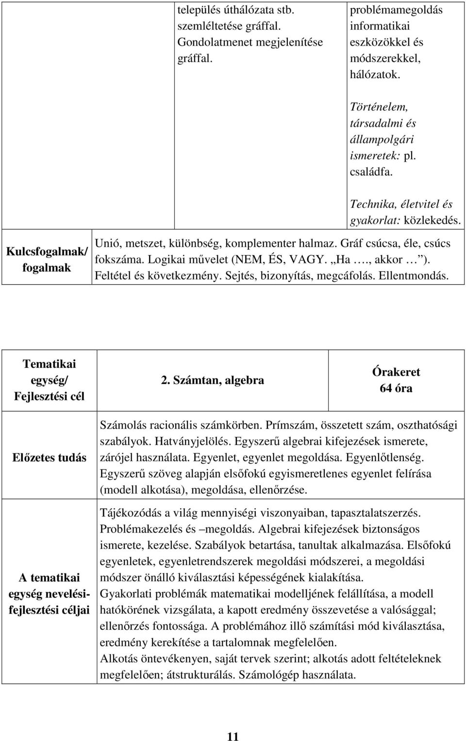 Gráf csúcsa, éle, csúcs fokszáma. Logikai művelet (NEM, ÉS, VAGY. Ha., akkor ). Feltétel és következmény. Sejtés, bizonyítás, megcáfolás. Ellentmondás. Tematikai egység/ Fejlesztési cél 2.