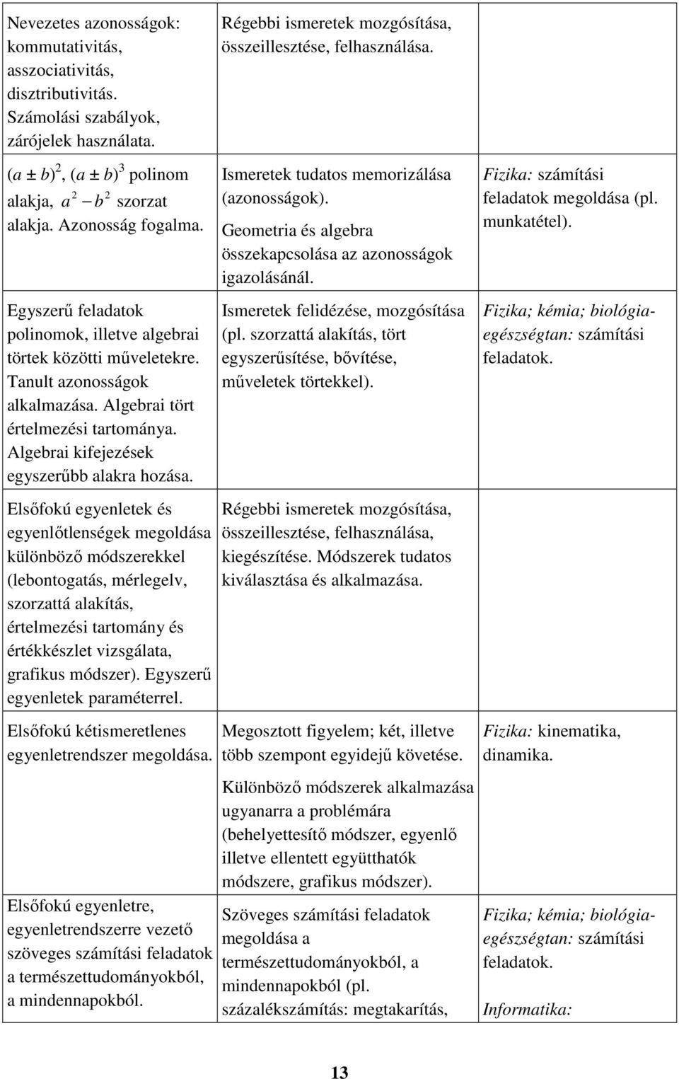 Algebrai tört értelmezési tartománya. Algebrai kifejezések egyszerűbb alakra hozása.