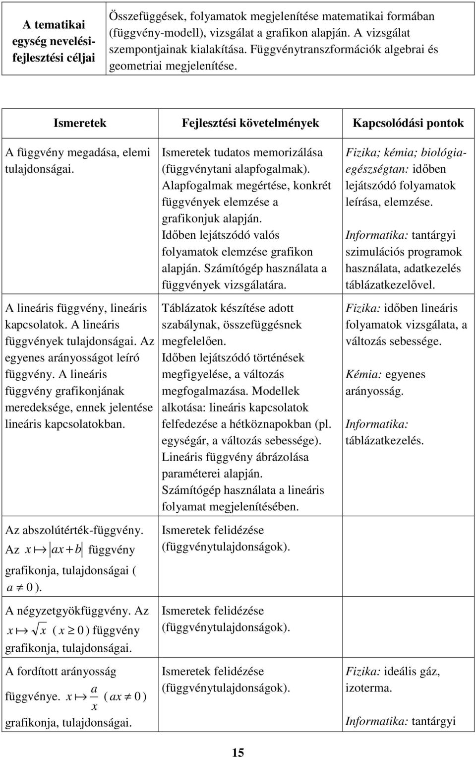 A lineáris függvény, lineáris kapcsolatok. A lineáris függvények tulajdonságai. Az egyenes arányosságot leíró függvény.