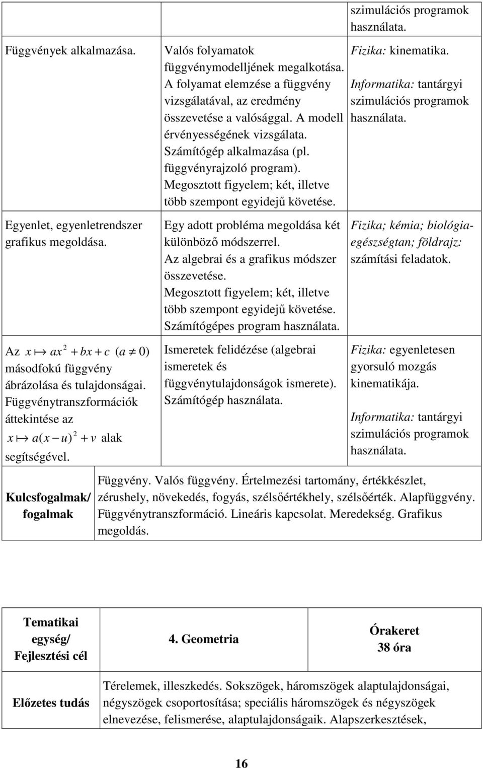 A folyamat elemzése a függvény vizsgálatával, az eredmény összevetése a valósággal. A modell érvényességének vizsgálata. Számítógép alkalmazása (pl. függvényrajzoló program).