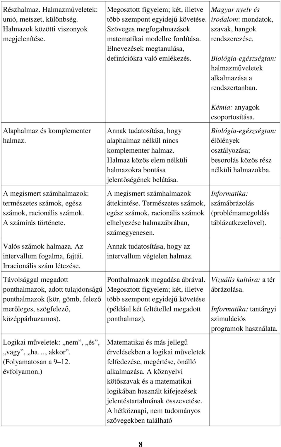 Biológia-egészségtan: halmazműveletek alkalmazása a rendszertanban. Kémia: anyagok csoportosítása. Alaphalmaz és komplementer halmaz.