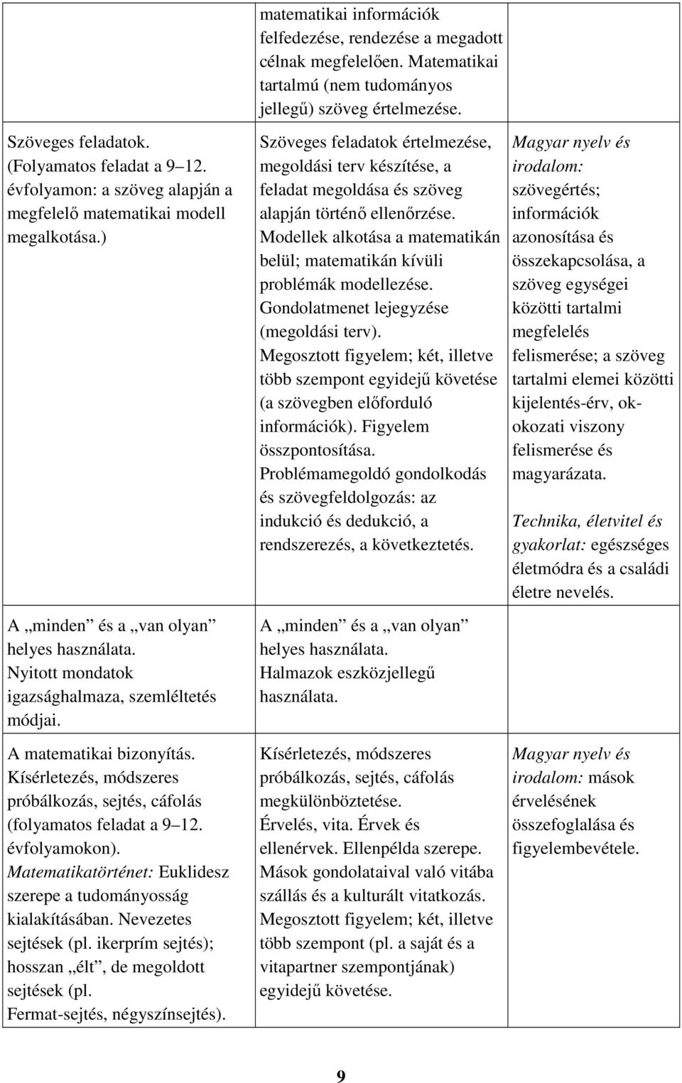 Kísérletezés, módszeres próbálkozás, sejtés, cáfolás (folyamatos feladat a 9 12. évfolyamokon). Matematikatörténet: Euklidesz szerepe a tudományosság kialakításában. Nevezetes sejtések (pl.