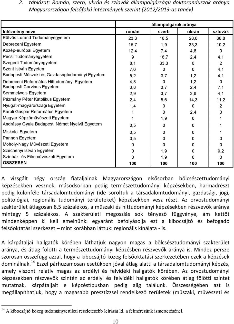 8,1 33,3 6 2 Szent István Egyetem 7,6 0 0 4,1 Budapesti Műszaki és Gazdaságtudományi Egyetem 5,2 3,7 1,2 4,1 Debreceni Református Hittudományi Egyetem 4,8 0 1,2 0 Budapesti Corvinus Egyetem 3,8 3,7