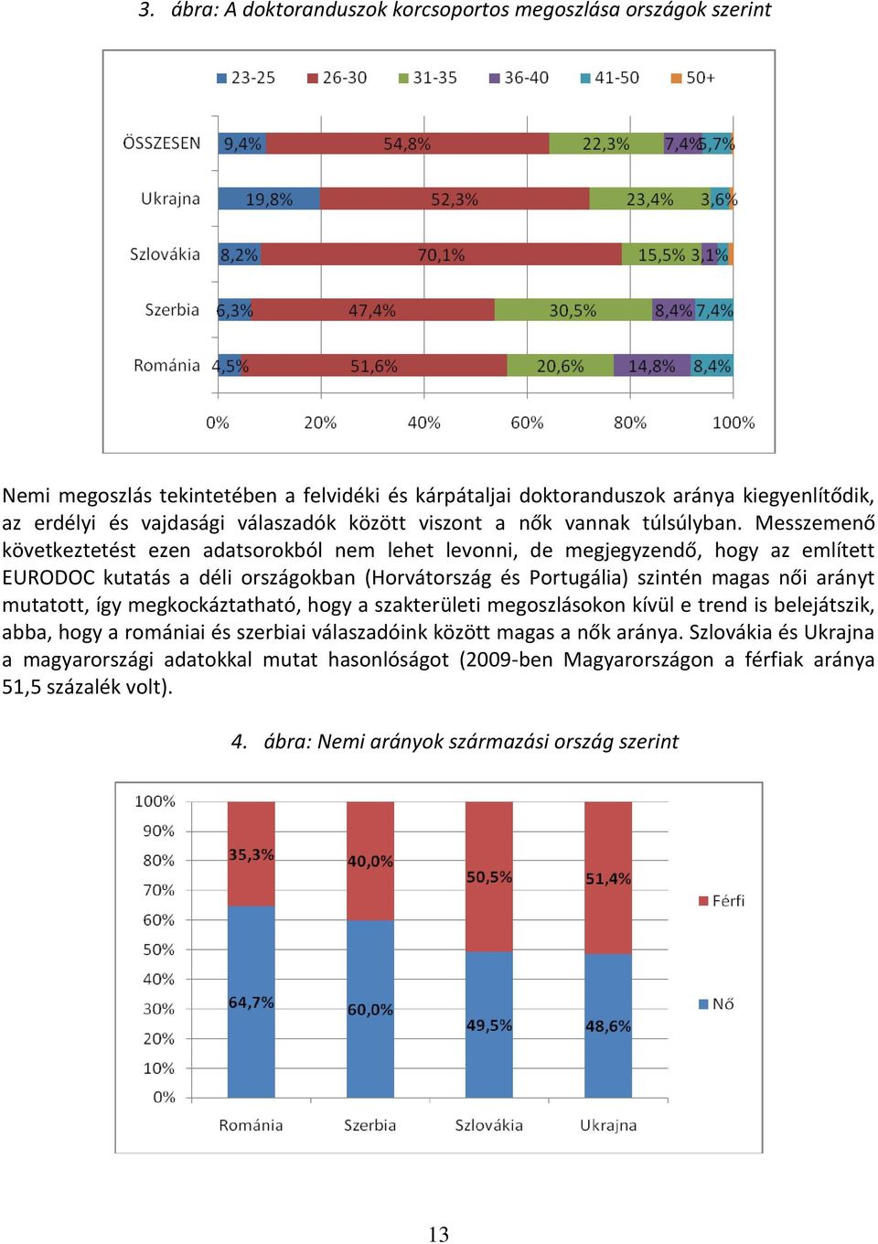 Messzemenő következtetést ezen adatsorokból nem lehet levonni, de megjegyzendő, hogy az említett EURODOC kutatás a déli országokban (Horvátország és Portugália) szintén magas női arányt