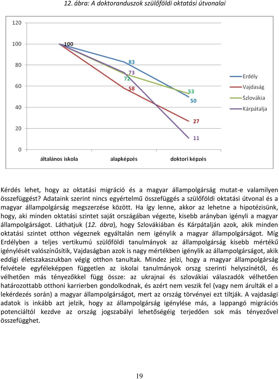 Ha így lenne, akkor az lehetne a hipotézisünk, hogy, aki minden oktatási szintet saját országában végezte, kisebb arányban igényli a magyar állampolgárságot. Láthatjuk (12.