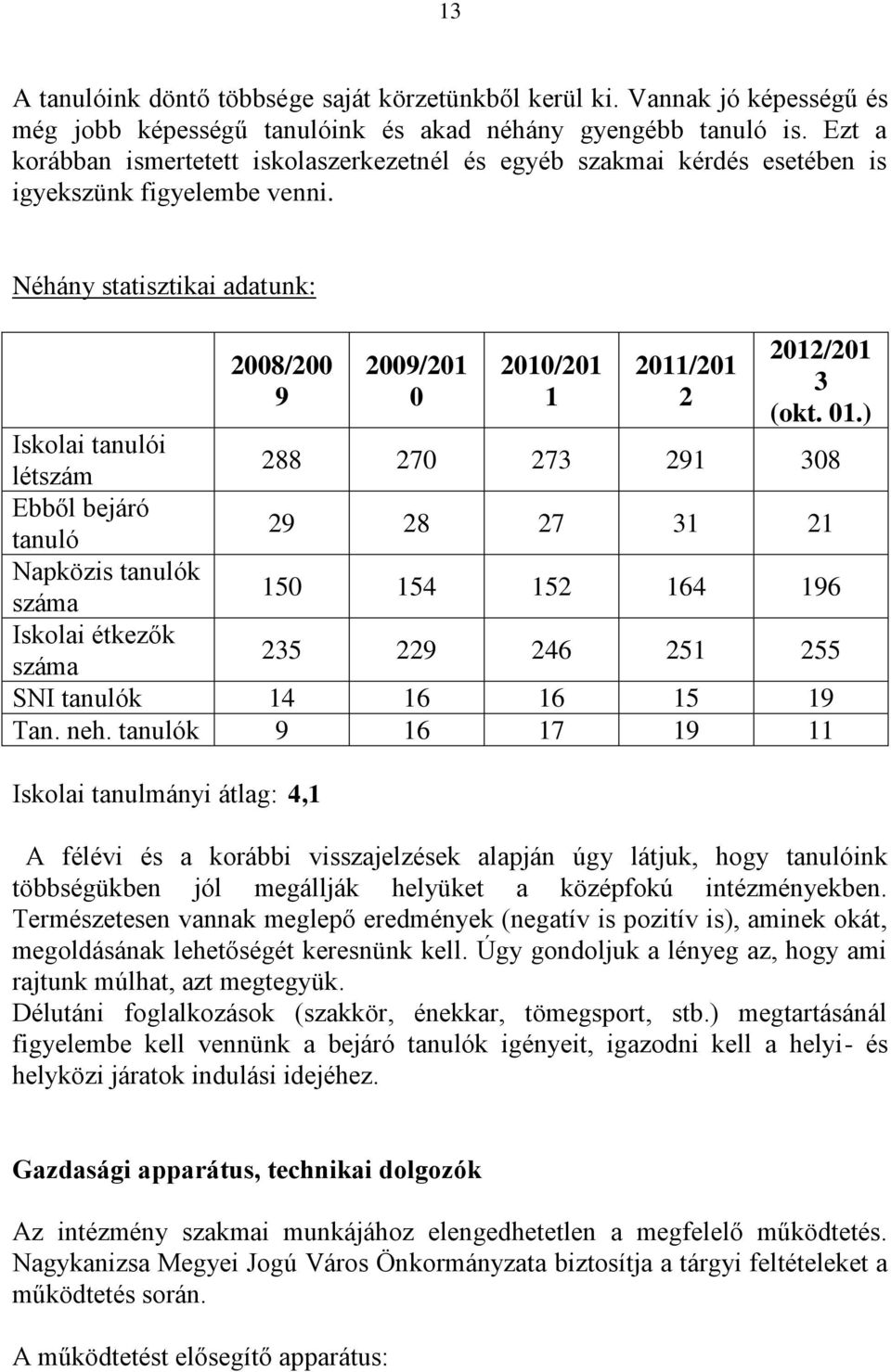 01.) Iskolai tanulói létszám 288 270 273 291 308 Ebből bejáró tanuló 29 28 27 31 21 Napközis tanulók száma 150 154 152 164 196 Iskolai étkezők száma 235 229 246 251 255 SNI tanulók 14 16 16 15 19 Tan.