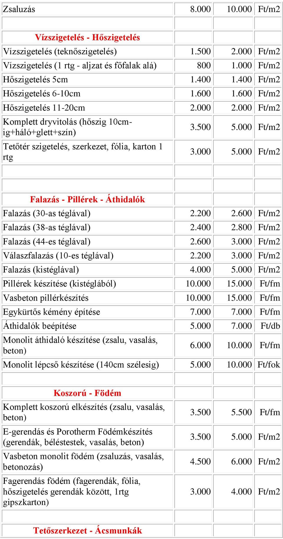 000 Ft/m2 3.000 5.000 Ft/m2 Falazás - Pillérek - Áthidalók Falazás (30-as téglával) 2.200 2.600 Ft/m2 Falazás (38-as téglával) 2.400 2.800 Ft/m2 Falazás (44-es téglával) 2.600 3.