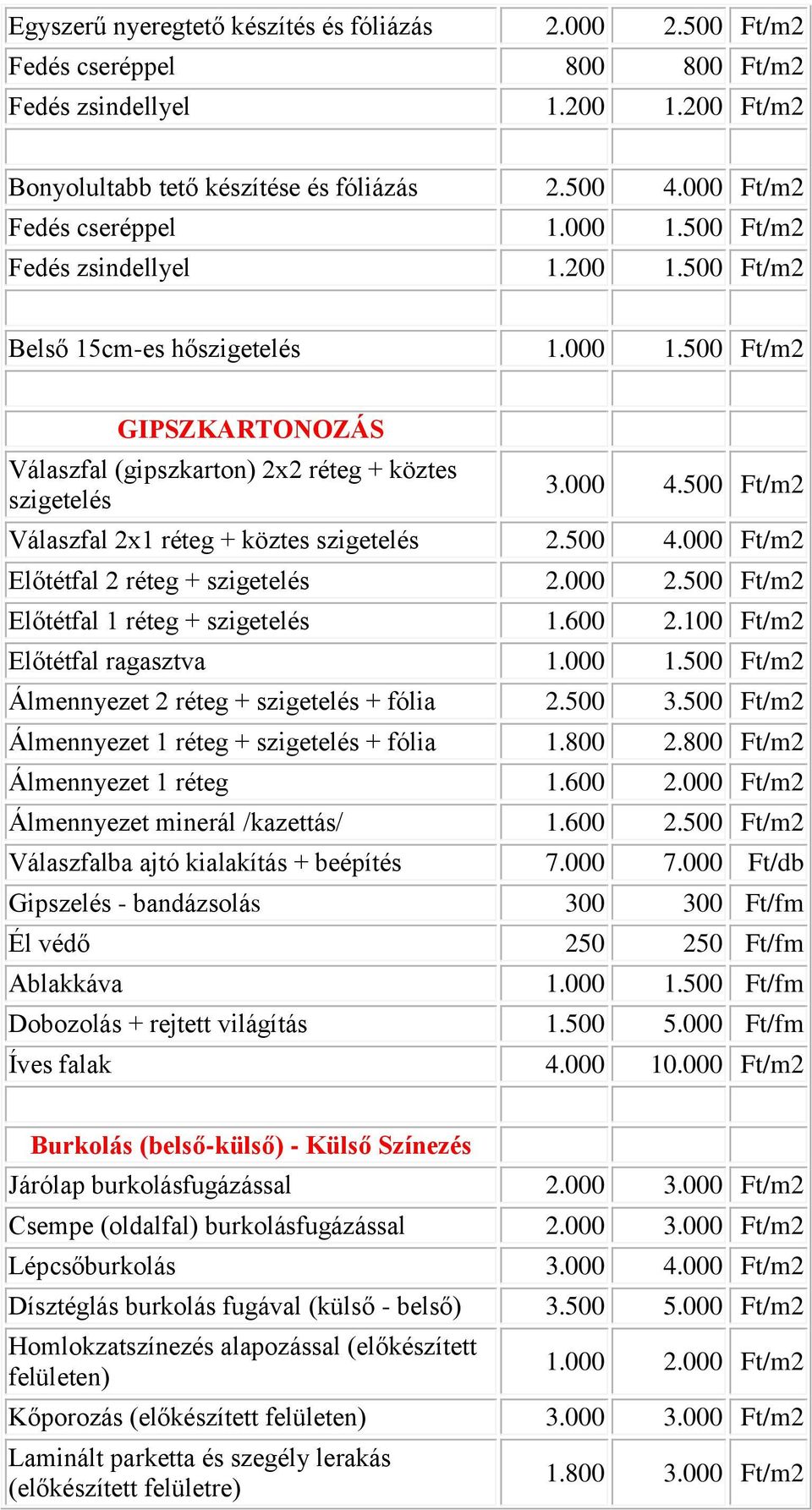 000 4.500 Ft/m2 Válaszfal 2x1 réteg + köztes szigetelés 2.500 4.000 Ft/m2 Előtétfal 2 réteg + szigetelés 2.000 2.500 Ft/m2 Előtétfal 1 réteg + szigetelés 1.600 2.100 Ft/m2 Előtétfal ragasztva 1.000 1.