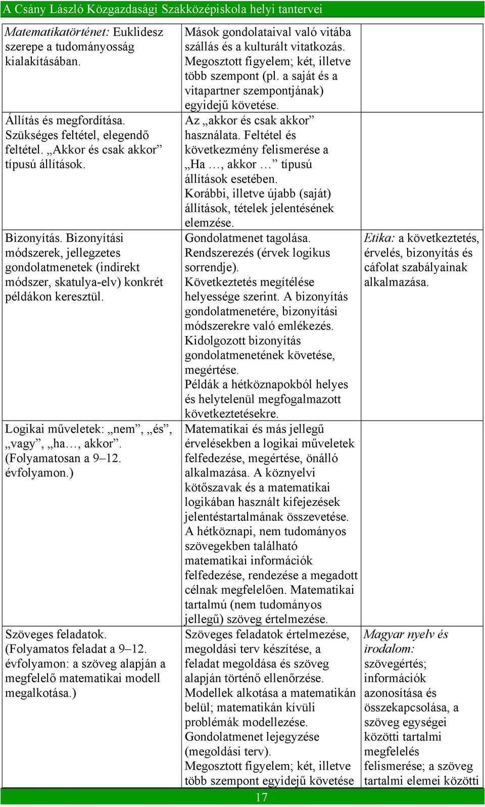 ) Szöveges feladatok. (Folyamatos feladat a 9 12. évfolyamon: a szöveg alapján a megfelelő matematikai modell megalkotása.) Mások gondolataival való vitába szállás és a kulturált vitatkozás.