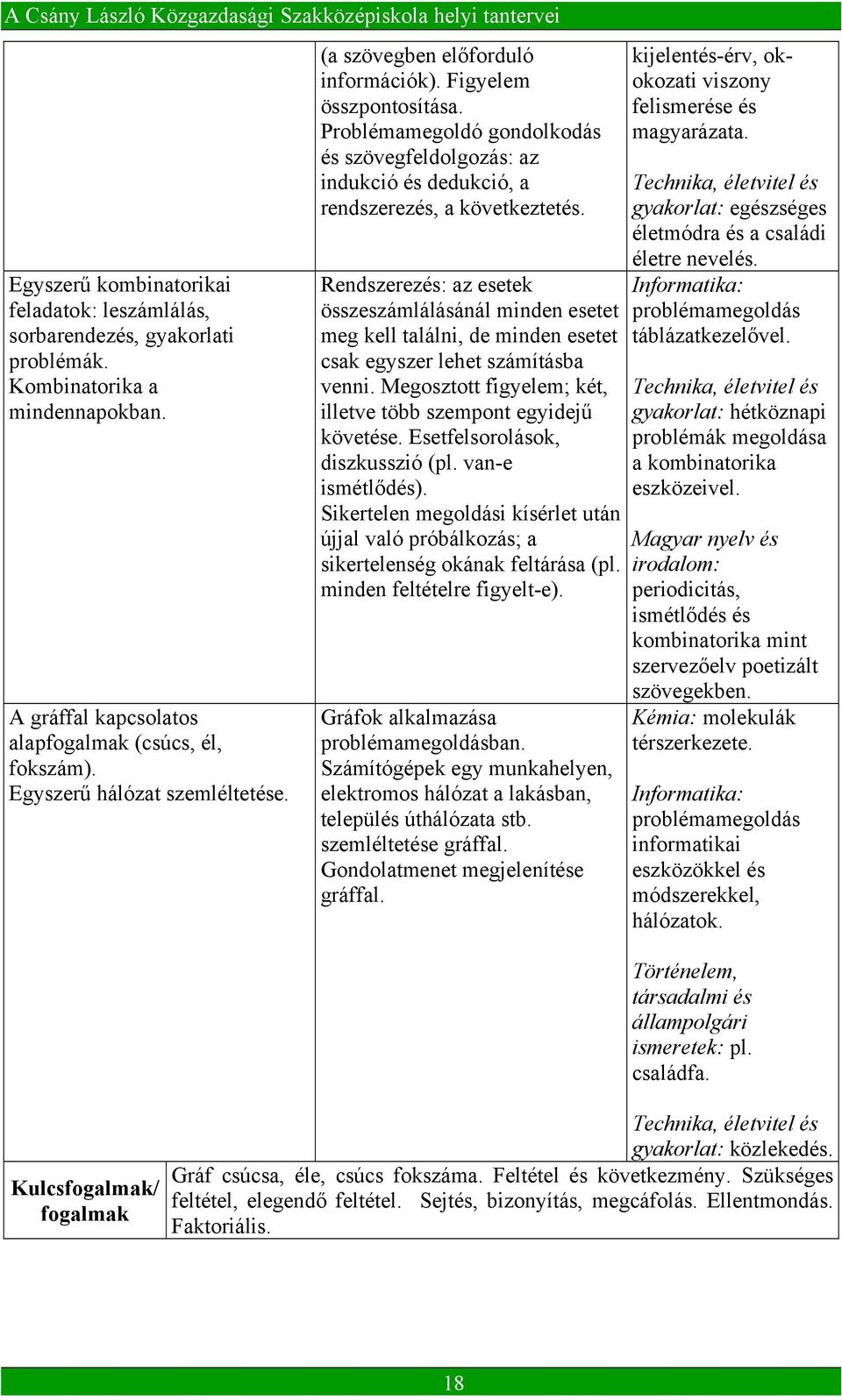 Problémamegoldó gondolkodás és szövegfeldolgozás: az indukció és dedukció, a rendszerezés, a következtetés.