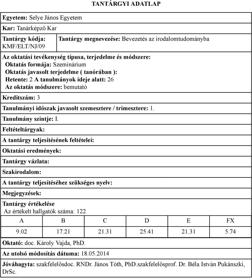 javasolt szemesztere / trimesztere: 1. Az értékelt hallgatók száma: 122 9.02 17.21 21.