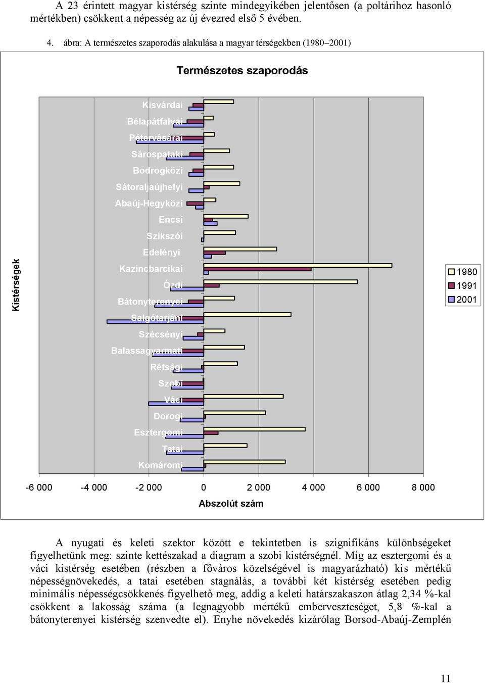 Szikszói Edelényi Kazincbarcikai Ózdi Bátonyterenyei 1980 1991 2001 Salgótarjáni Szécsényi Balassagyarmati Rétsági Szobi Váci Dorogi Esztergomi Tatai Komáromi -6 000-4 000-2 000 0 2 000 4 000 6 000 8