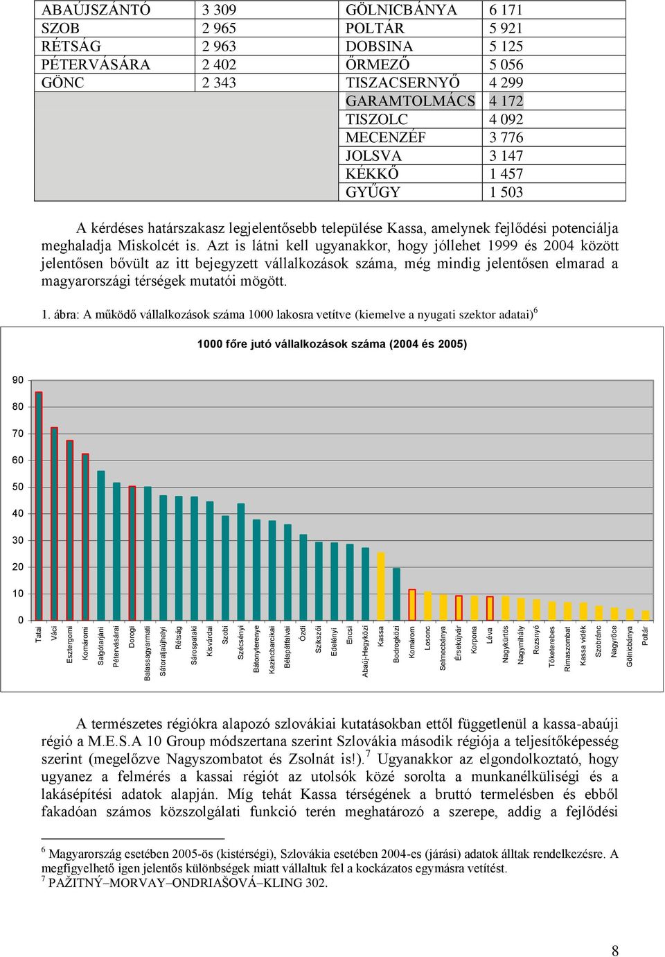 Poltár ABAÚJSZÁNTÓ 3 309 GÖLNICBÁNYA 6 171 SZOB 2 965 POLTÁR 5 921 RÉTSÁG 2 963 DOBSINA 5 125 PÉTERVÁSÁRA 2 402 ŐRMEZŐ 5 056 GÖNC 2 343 TISZACSERNYŐ 4 299 GARAMTOLMÁCS 4 172 TISZOLC 4 092 MECENZÉF 3