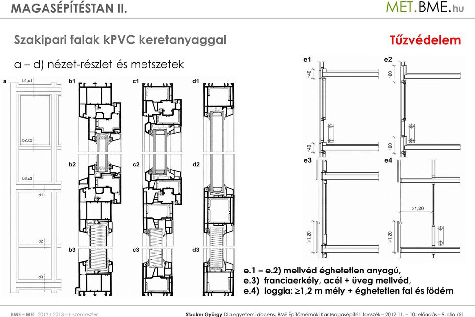 4) loggia: 1,2 m mély + éghetetlen fal és födém BME MET 2012 / 2013 I.