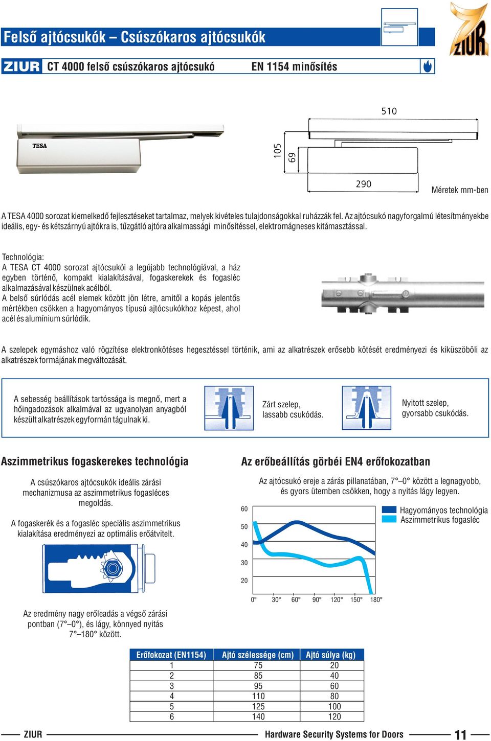 Technológia: A TESA CT 4000 sorozat ajtócsukói a legújabb technológiával, a ház egyben történõ, kompakt kialakításával, fogaskerekek és fogasléc alkalmazásával készülnek acélból.