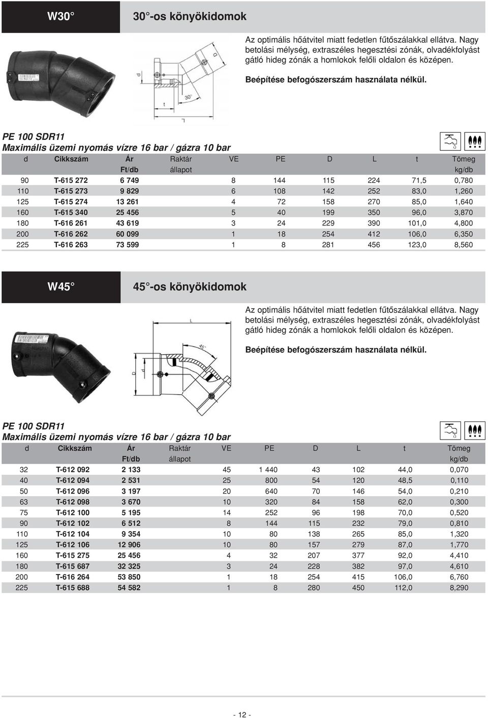 Maximális üzemi nyomás vízre 16 bar / gázra 10 bar d Cikkszám Ár Raktár VE PE D L t Tömeg 90 T-615 272 6 749 8 144 115 224 71,5 0,780 110 T-615 273 9 829 6 108 142 252 83,0 1,260 125 T-615 274 13 261