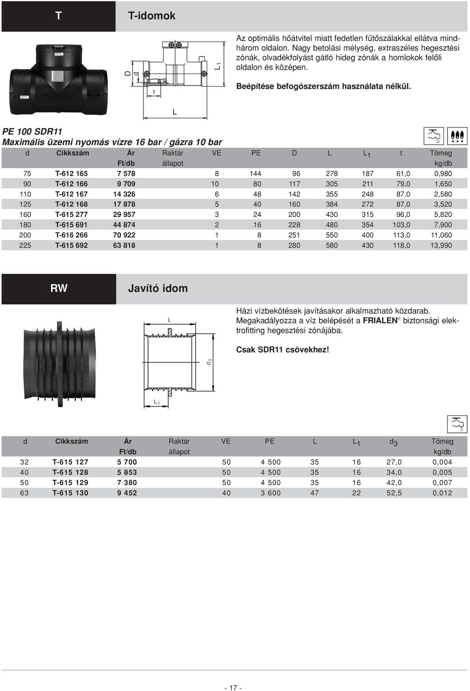 Maximális üzemi nyomás vízre 16 bar / gázra 10 bar d Cikkszám Ár Raktár VE PE D L L 1 t Tömeg 75 T-612 165 7 578 8 144 96 278 187 61,0 0,980 90 T-612 166 9 709 10 80 117 305 211 79,0 1,650 110 T-612