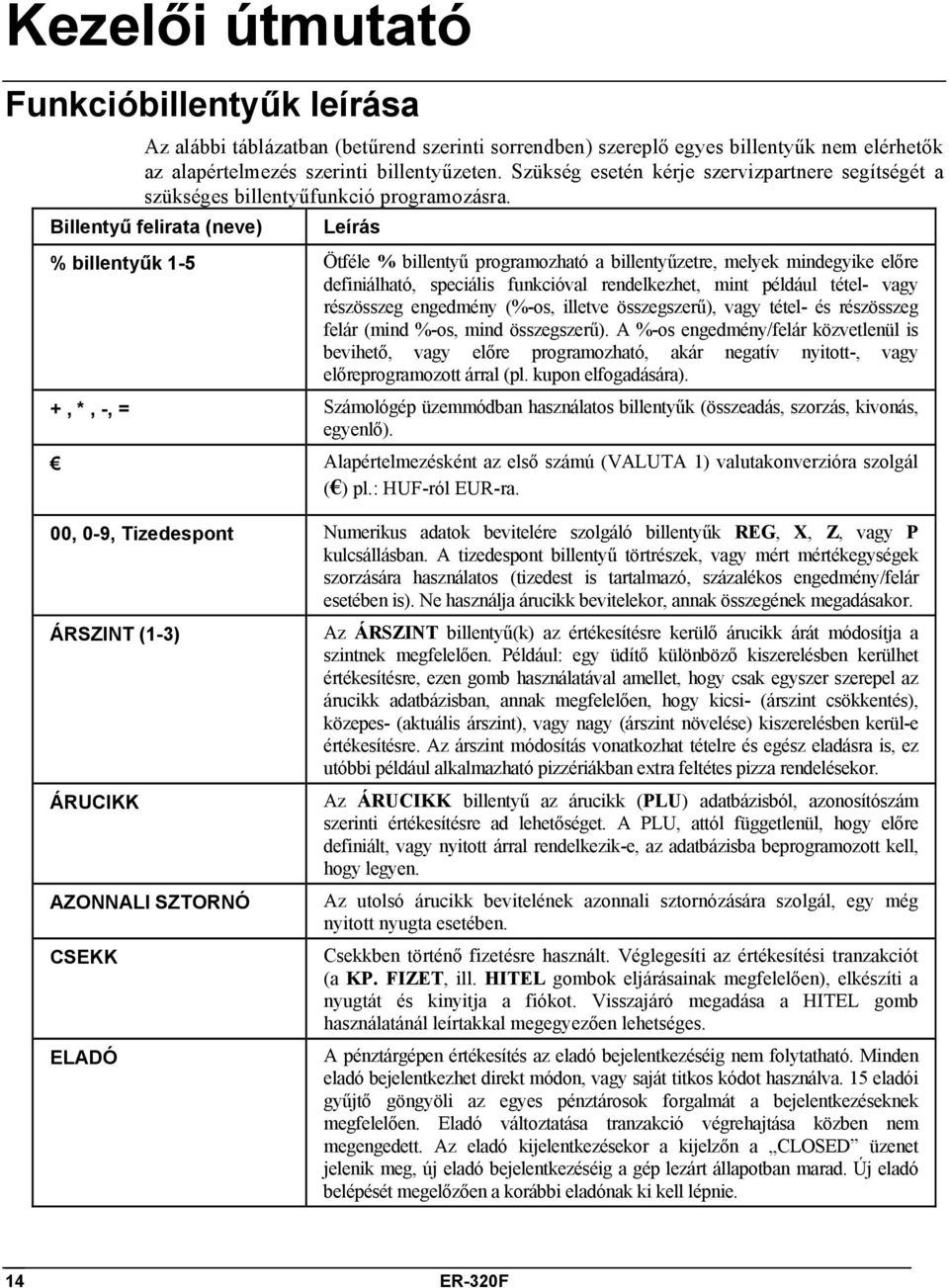 Billentyű felirata (neve) Leírás % billentyűk 1-5 Ötféle % billentyű programozható a billentyűzetre, melyek mindegyike előre definiálható, speciális funkcióval rendelkezhet, mint például tétel- vagy