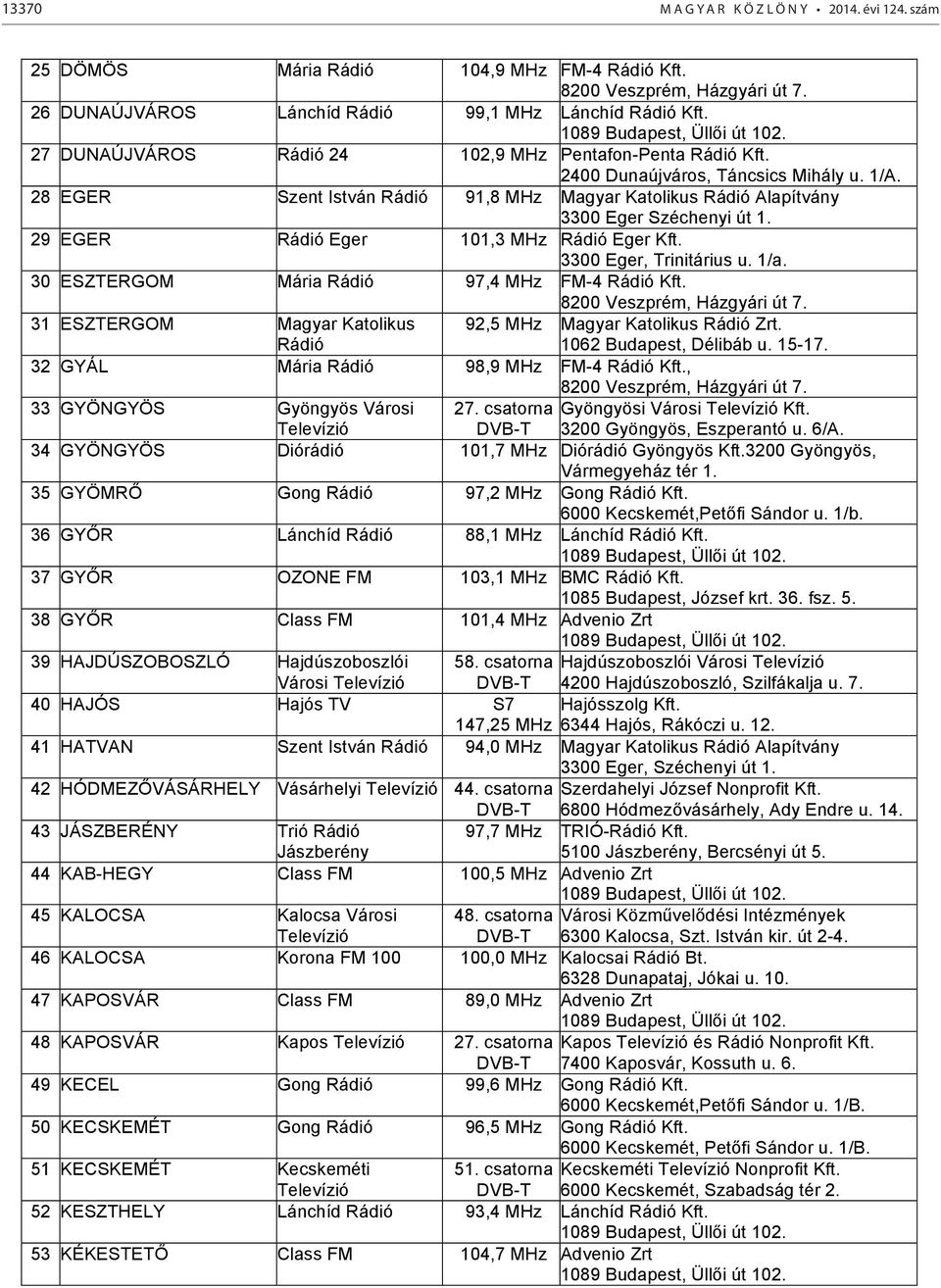 29 EGER Rádió Eger 101,3 MHz Rádió Eger Kft. 3300 Eger, Trinitárius u. 1/a. 30 ESZTERGOM Mária Rádió 97,4 MHz FM-4 Rádió Kft. 8200 Veszprém, Házgyári út 7.
