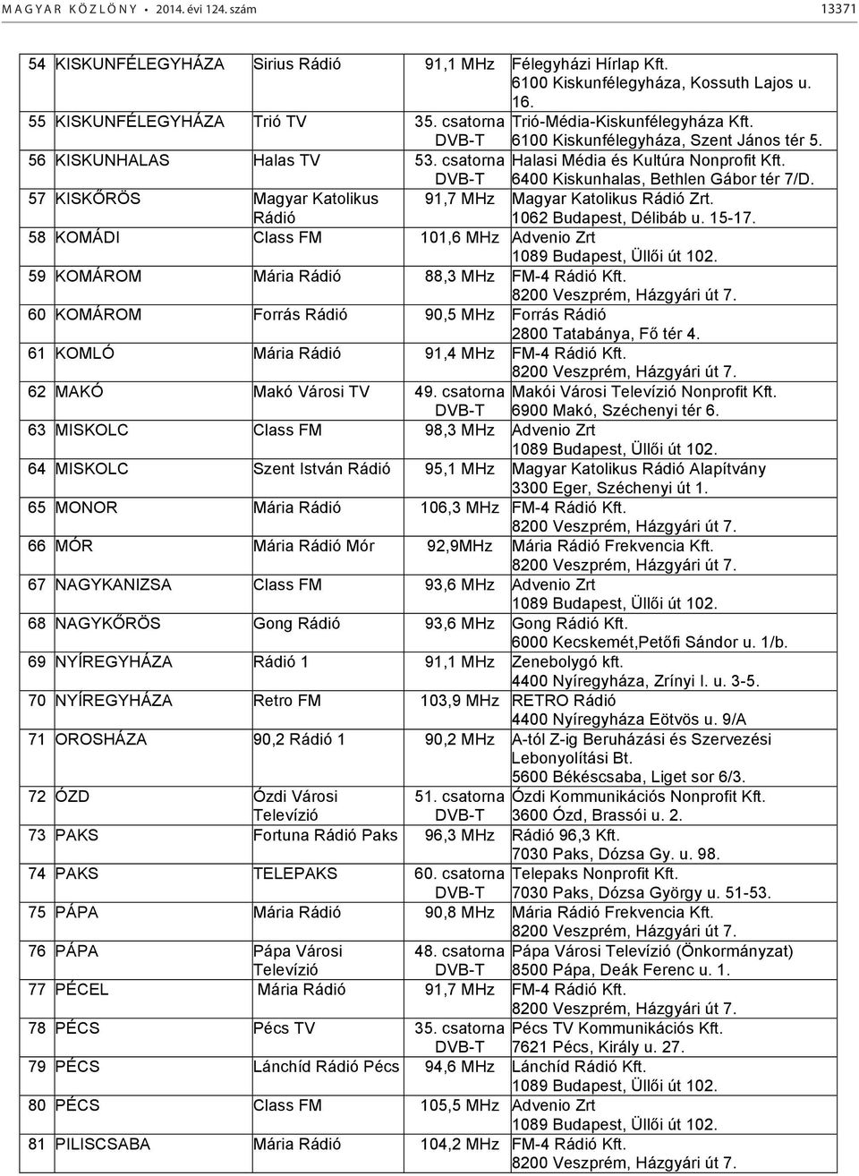 DVB-T 6400 Kiskunhalas, Bethlen Gábor tér 7/D. 91,7 MHz Magyar Katolikus Rádió Zrt. 1062 Budapest, Délibáb u. 15-17.