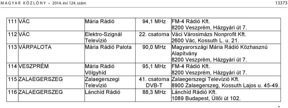 113 VÁRPALOTA Mária Rádió Palota 90,0 MHz Magyarországi Mária Rádió Közhasznú Alapítvány 8200 Veszprém, Házgyári út 7.