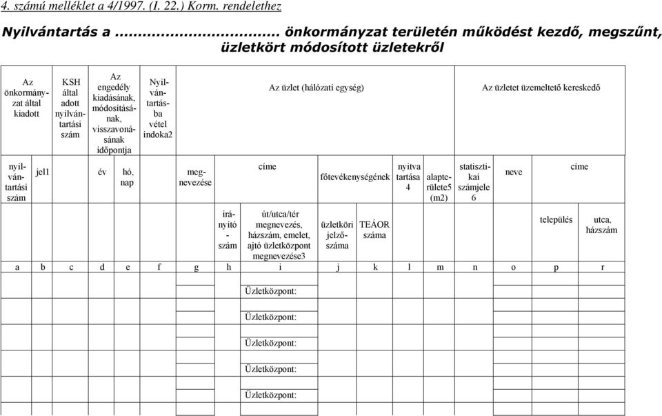 engedély kiadásának, módosításának, visszavonásának időpontja jel1 év hó, nap Nyilvántartásba vétel indoka2 megnevezése irányító - szám címe Az üzlet (hálózati egység) Az