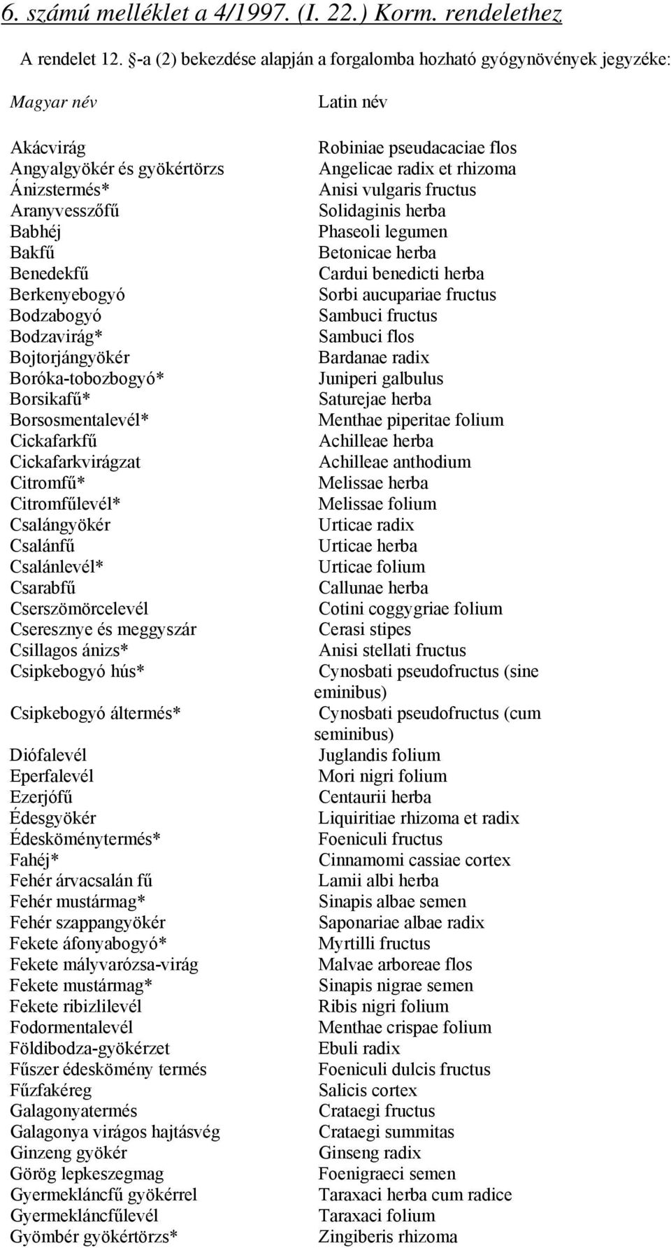 Bodzavirág* Bojtorjángyökér Boróka-tobozbogyó* Borsikafű* Borsosmentalevél* Cickafarkfű Cickafarkvirágzat Citromfű* Citromfűlevél* Csalángyökér Csalánfű Csalánlevél* Csarabfű Cserszömörcelevél