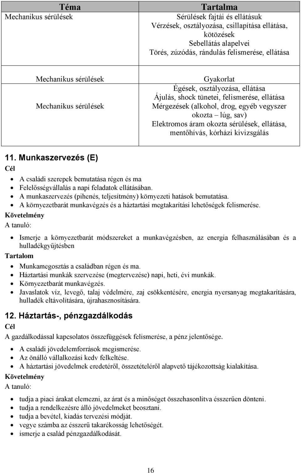 áram okozta sérülések, ellátása, mentőhívás, kórházi kivizsgálás 11. Munkaszervezés (E) A családi szerepek bemutatása régen és ma Felelősségvállalás a napi feladatok ellátásában.