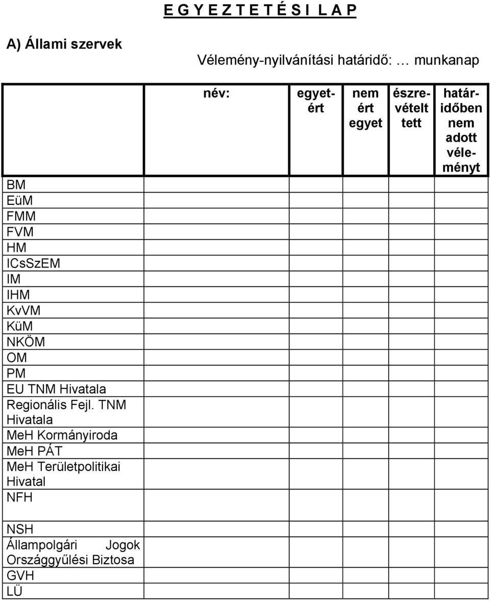TNM Hivatala MeH Kormányiroda MeH PÁT MeH Területpolitikai Hivatal NFH név: nem ért egyet