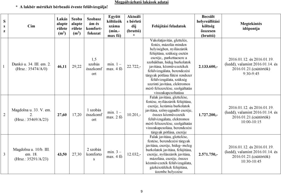 : 35291/A/23) Lakás alapte rülete (m 2 ) Szoba alapte rülete (m 2 ) 46,11 29,22 27,60 17,20 43,50 27,30 Szobasz ám és komfortfokozat 1,5 szobás összkomf ort 1 szobás összkomf ort 2 szobás komforto s