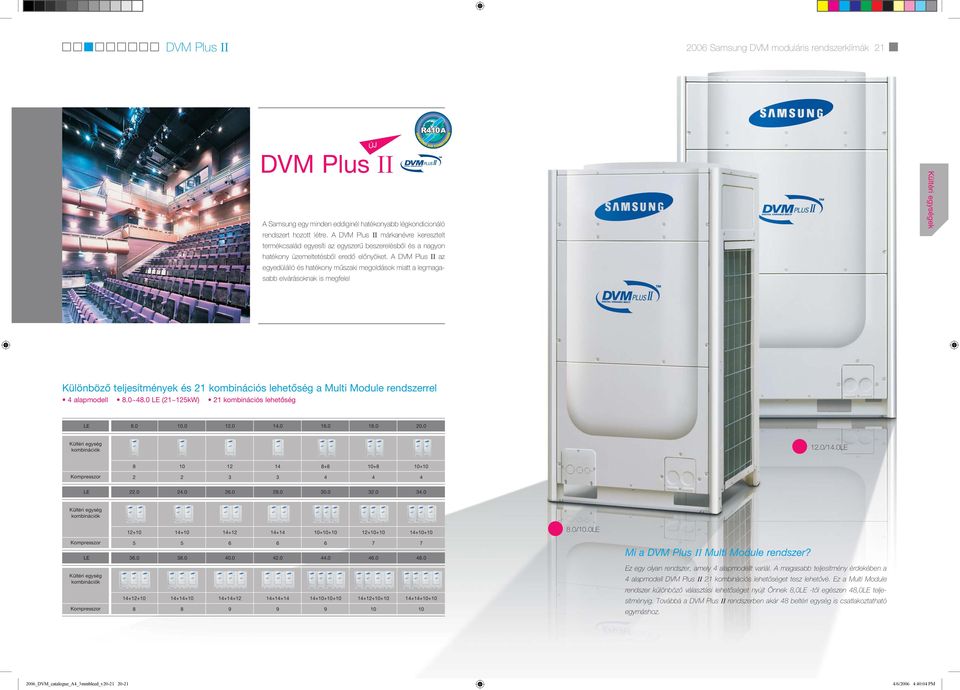 A DVM Plus II az egyedülálló és hatékony műszaki megoldások miatt a legmagasabb elvárásoknak is megfelel ÚJ DVM Plus II Kültéri egységek Különböző teljesítmények és 2 kombinációs lehetőség a Multi