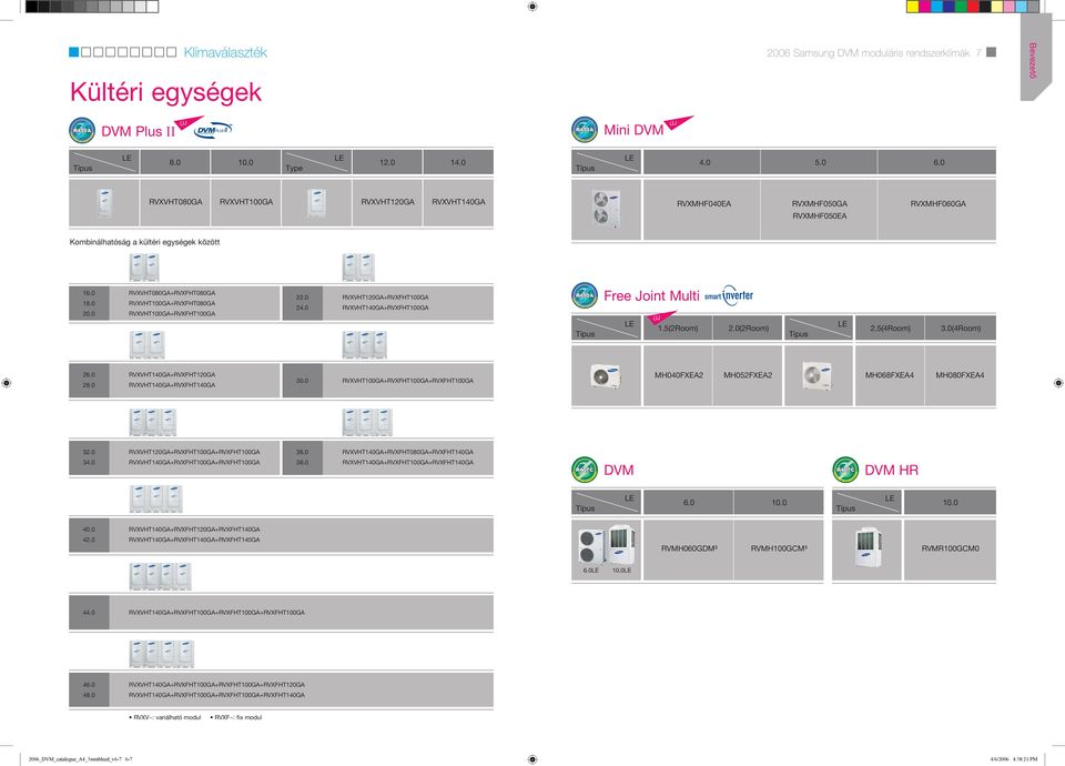 0 RVXVHT080GA+RVXFHT080GA RVXVHT00GA+RVXFHT080GA RVXVHT00GA+RVXFHT00GA 22.0 24.0 RVXVHT20GA+RVXFHT00GA RVXVHT40GA+RVXFHT00GA Típus Free Joint Multi LE ÚJ.5(2Room) 2.0(2Room) Típus LE 2.5(4Room) 3.