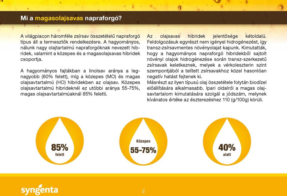 A hagyományos fajtákban a linolsav aránya a legnagyobb (60% felett), míg a közepes (MO) és magas olajsavtartalmú (HO) hibridekben az olajsav.