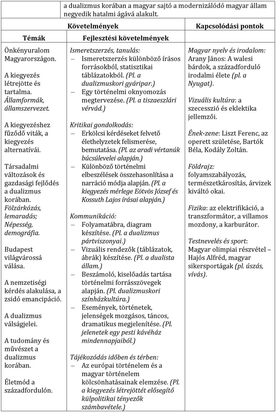 A dualizmus válságjelei. A tudomány és művészet a dualizmus korában. Életmód a századfordulón. a dualizmus korában a magyar sajtó a modernizálódó magyar állam negyedik hatalmi ágává alakult.