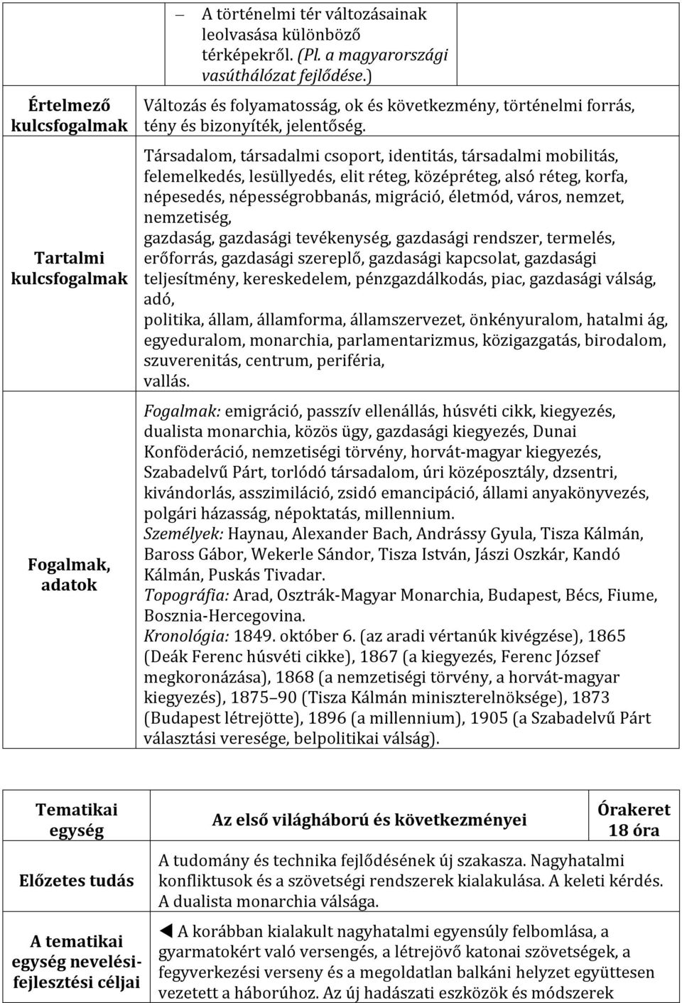 Társadalom, társadalmi csoport, identitás, társadalmi mobilitás, felemelkedés, lesüllyedés, elit réteg, középréteg, alsó réteg, korfa, népesedés, népességrobbanás, migráció, életmód, város, nemzet,