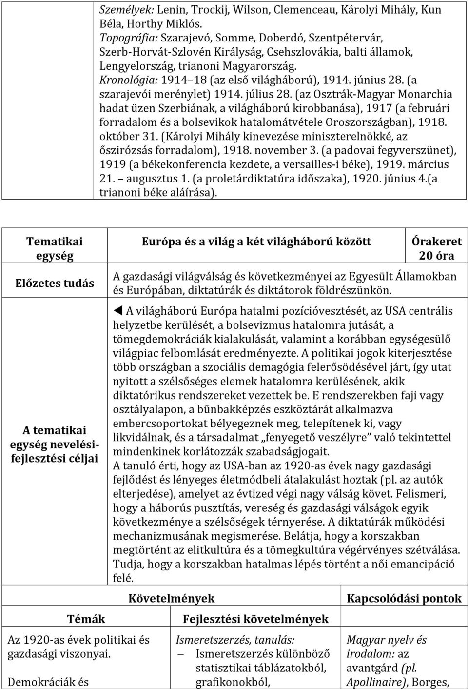 Kronológia: 1914 18 (az első világháború), 1914. június 28. (a szarajevói merénylet) 1914. július 28.