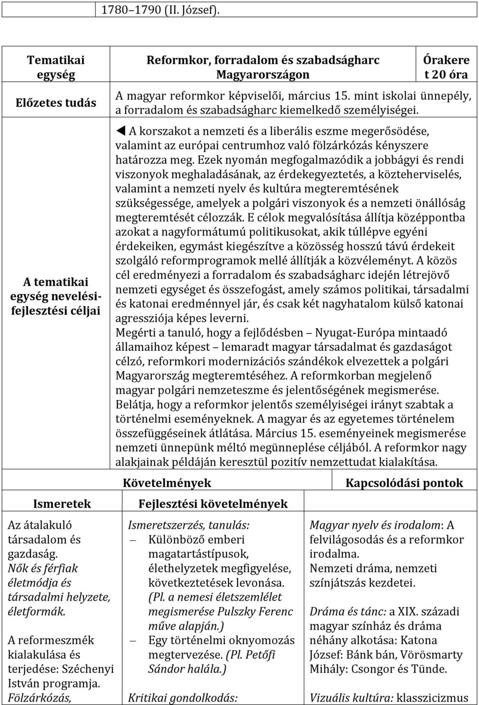 mint iskolai ünnepély, a forradalom és szabadságharc kiemelkedő személyiségei.