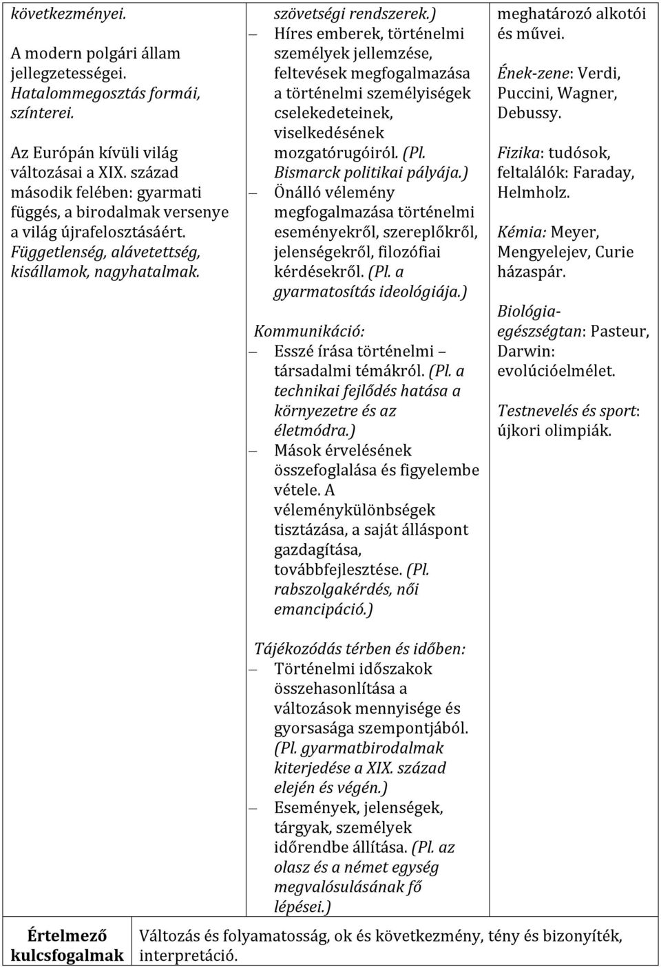 ) Híres emberek, történelmi személyek jellemzése, feltevések megfogalmazása a történelmi személyiségek cselekedeteinek, viselkedésének mozgatórugóiról. (Pl. Bismarck politikai pályája.