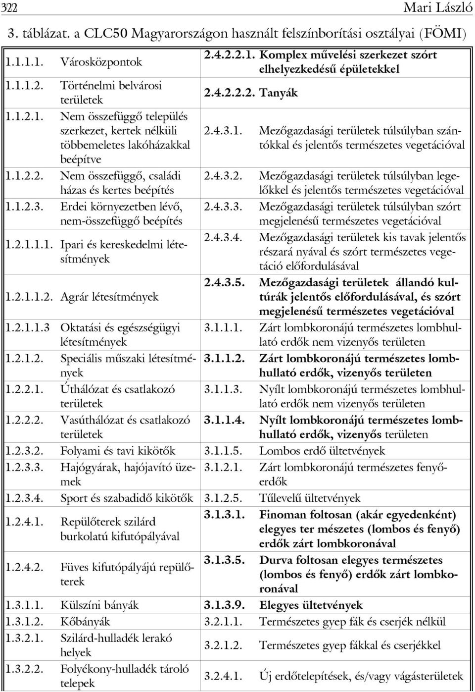 2.1.2. Speciális mûszaki létesítmények 1.2.2.1. Úthálózat és csatlakozó 1.2.2.2. Vasúthálózat és csatlakozó 2.4.2.2.1. Komplex mûvelési szerkezet szórt elhelyezkedésû épületekkel 2.4.2.2.2. Tanyák 2.