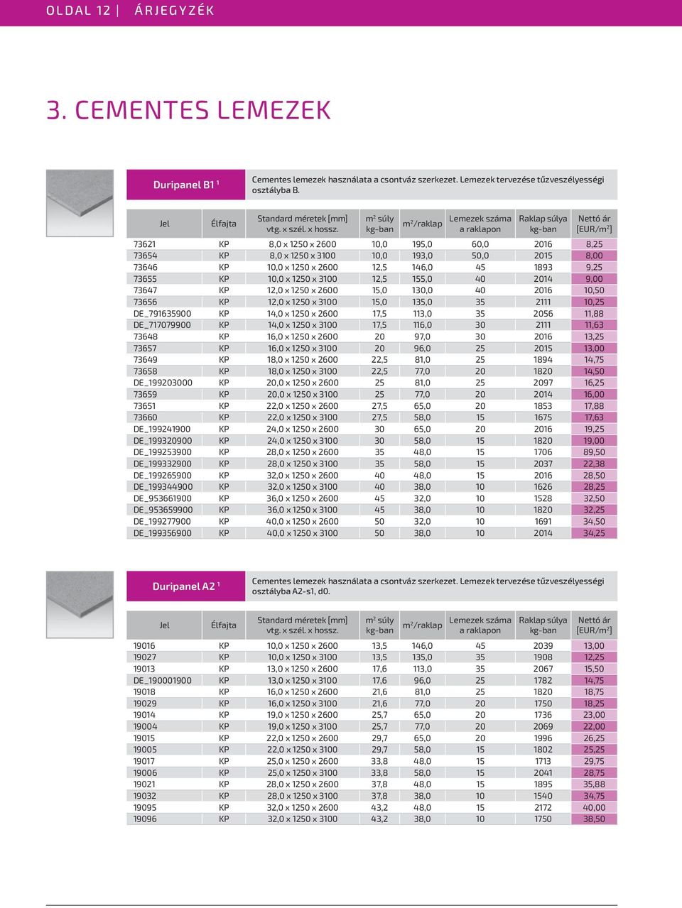 KP 10,0 x 1250 x 3100 12,5 155,0 40 2014 9,00 73647 KP 12,0 x 1250 x 2600 15,0 130,0 40 2016 10,50 73656 KP 12,0 x 1250 x 3100 15,0 135,0 35 2111 10,25 DE_791635900 KP 14,0 x 1250 x 2600 17,5 113,0