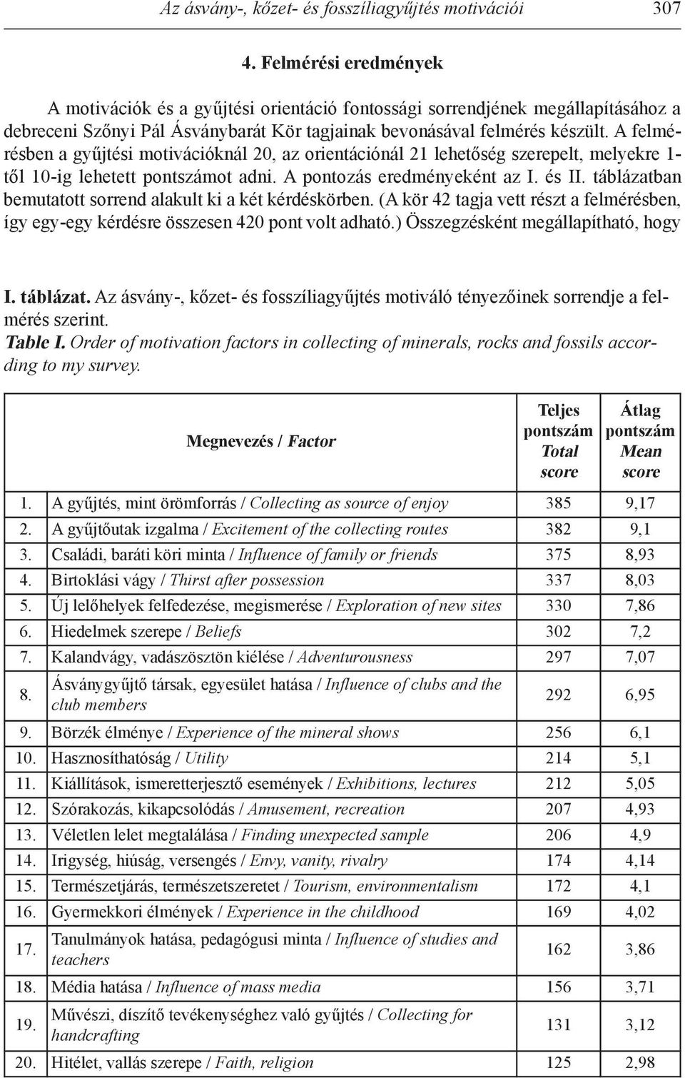 a felmérésben a gyűjtési motivációknál 20, az orientációnál 21 lehetőség szerepelt, melyekre 1- től 10-ig lehetett pontszámot adni. a pontozás eredményeként az i. és ii.