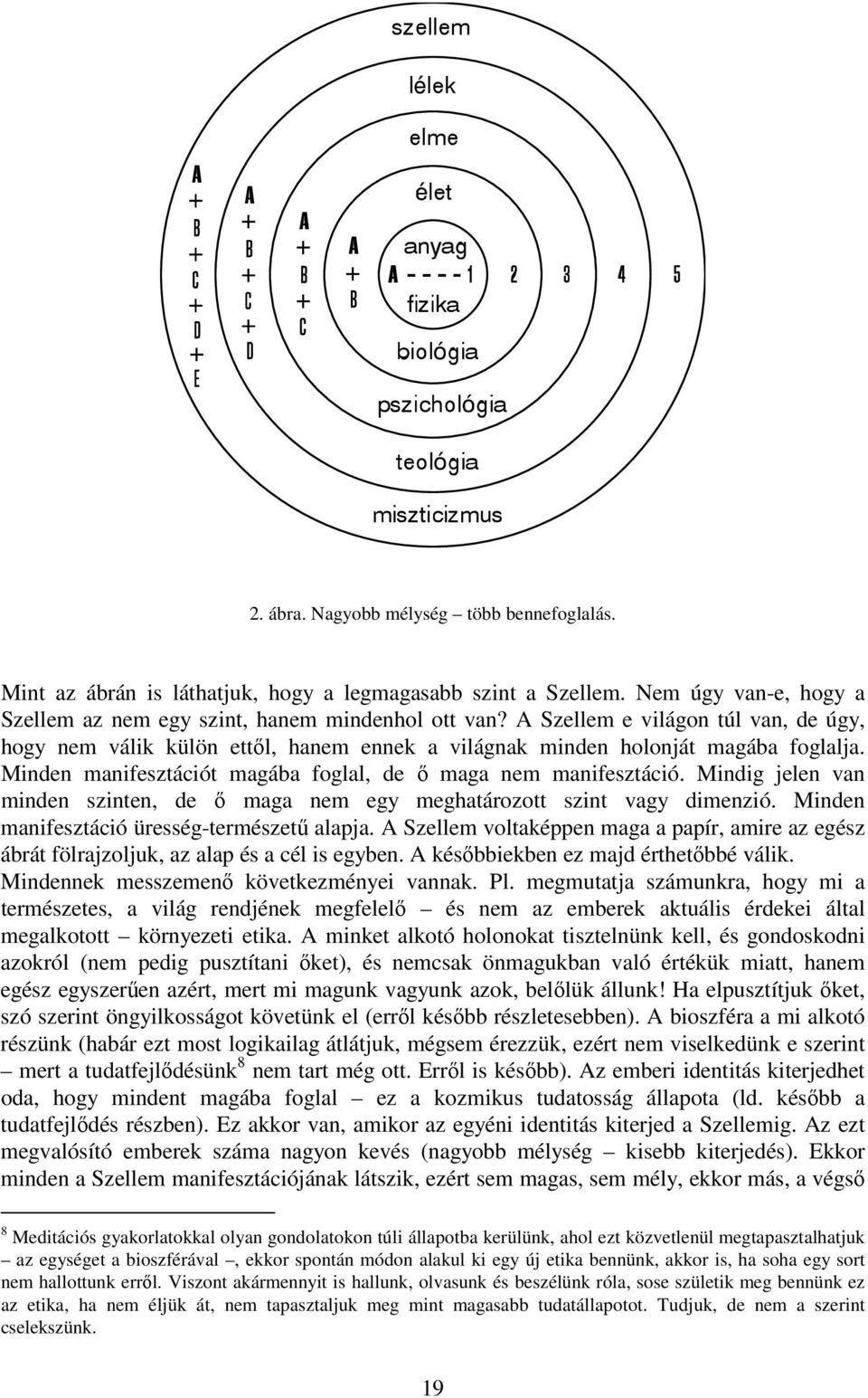 Mindig jelen van minden szinten, de ı maga nem egy meghatározott szint vagy dimenzió. Minden manifesztáció üresség-természető alapja.